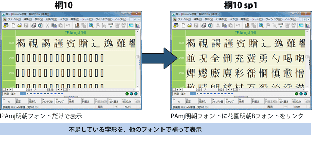 日本語フォントに中国語をプラス。必要な文字を入力・表示・印刷。