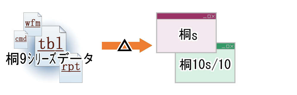 桐9シリーズで作成したデータは桐s/桐10s/桐10で使用できる