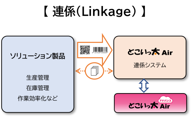 「連携（Linkage）」