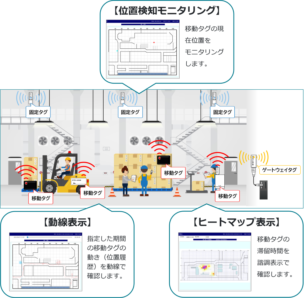 どこいっ太Air ベーシックの構成図