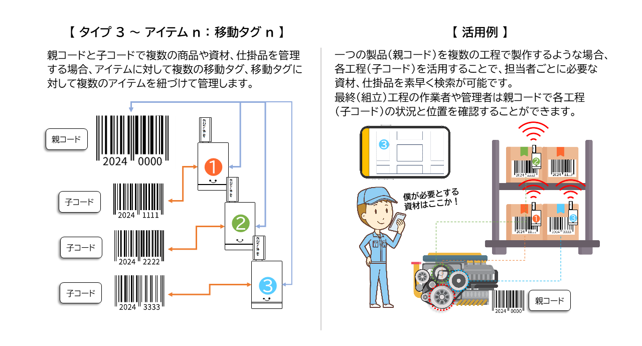 どこいっ太Air Finderの運用形態と活用例～タイプ3】