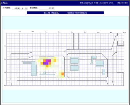 ヒートマップ表示機能の例示