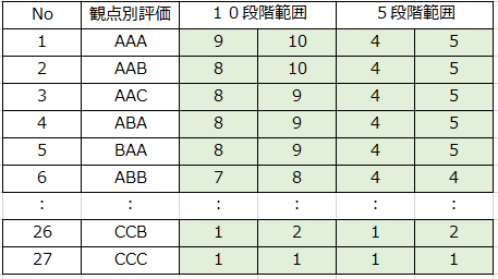 評定と観点別学習状況の評価の関係チェック機能