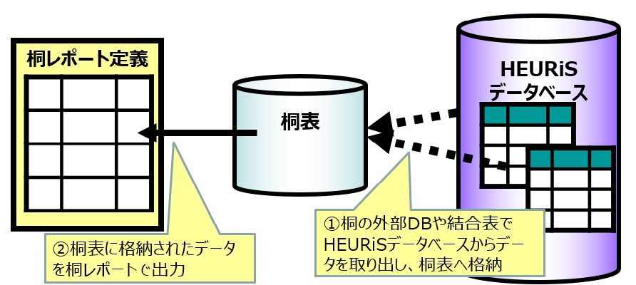 帳票変更を先生ご自身でも