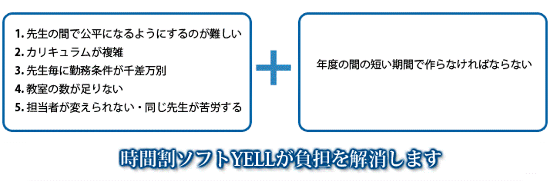 時間割作成へのリクエスト