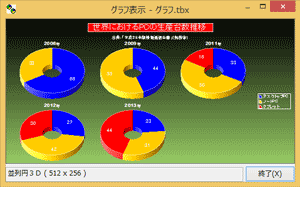 並列円3D表示のグラフ