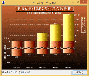 棒3D表示のグラフ