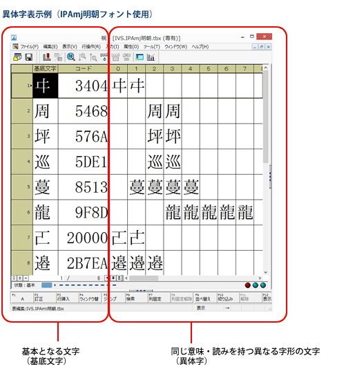 異体字表示例（IPAmj明朝フォント使用）