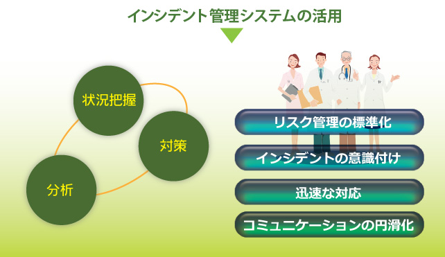 インシデント管理システムの活用　
リスク管理の標準化
インシデントの意識付け
迅速な対応
コミュニケーションの円滑化
