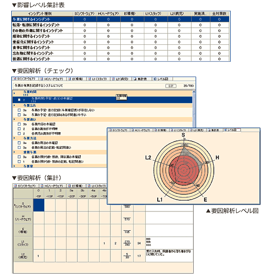 SHELモデルに基づいて分析します。影響レベル集計表、要因解析（チェック）、要因解析（集計）、要因解析レベル図