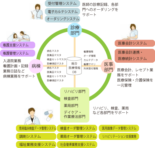 システム構成（サンプル）