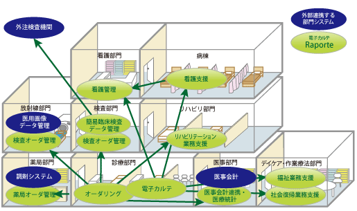 運用マップ 