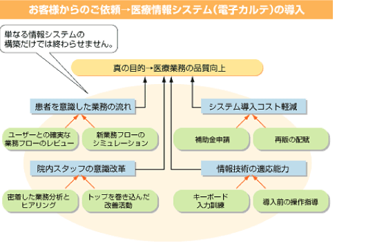 導入計画コンサルティングサービスの特徴